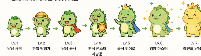 냠냠레벨업 캐릭터 성장 단계